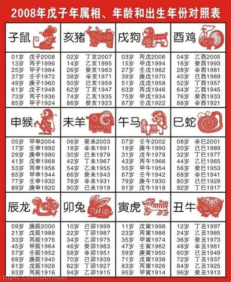 出生年份 生肖|十二生肖年份表 十二生肖年份对照表